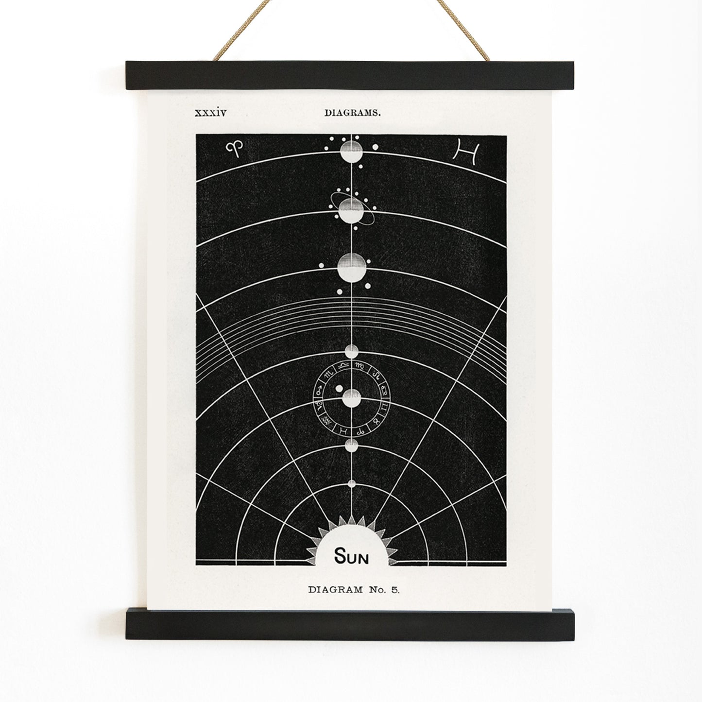 Astrological chart with celestial bodies and zodiac signs orbital diagram by Hiram Erastus Butler from Solar Biology artwork, with wooden magnetic frame on white background