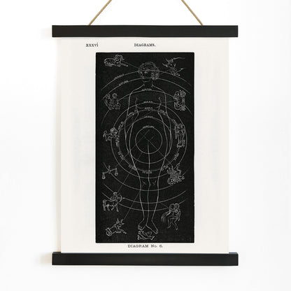 Astrological human body diagram and poster with zodiac signs planets and symbols by Hiram Erastus Butler from Solar Biology, with wooden magnetic frame on white background