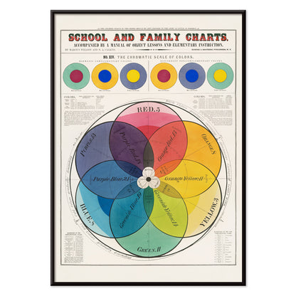 Color wheel and chromatic scale chart by Marcius Willson featuring labeled color sections and titled The Chromatic scale of colors, with black aluminium frame on white background