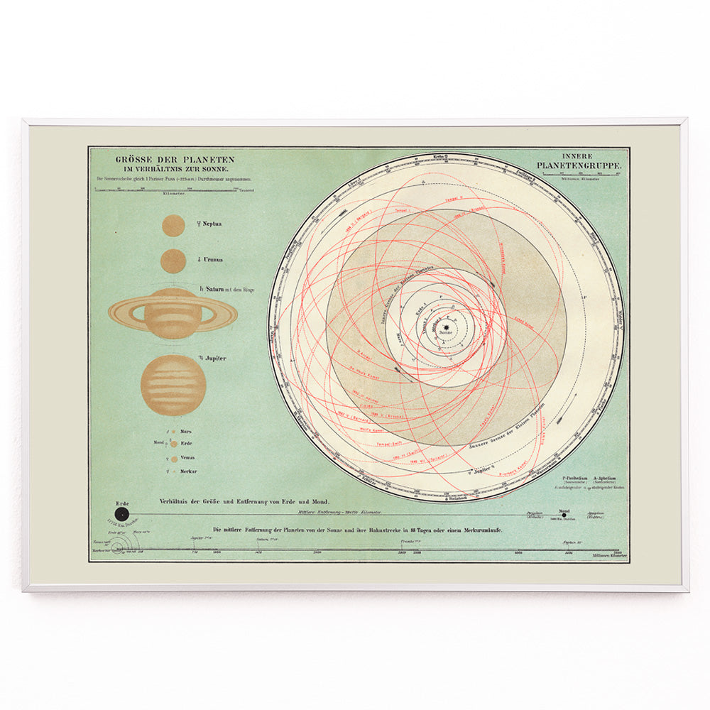 Closeup detail of Solar system planet orbits and sizes illustration and vintage chart artwork by The Institute Of Liepzig wall decor