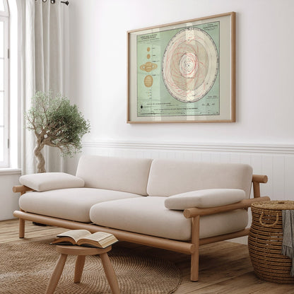Solar system planet orbits and sizes illustration and vintage chart artwork by The Institute Of Liepzig wall decor, framed and displayed in home decor