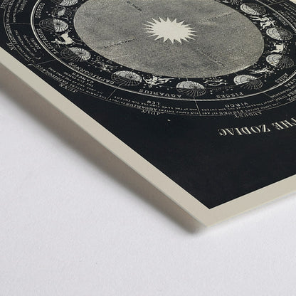 Closeup detail of Astrological chart and artistic poster of zodiac signs by Asa Smith titled Signs of the Zodiac